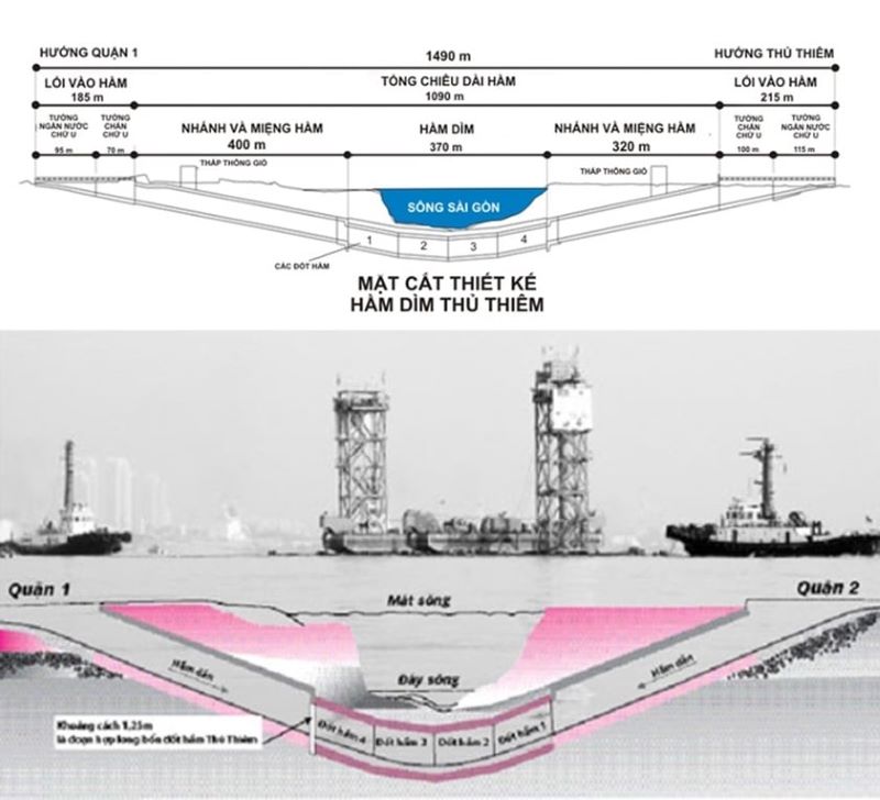 Đường hầm vượt biển Cần Giờ – Vũng Tàu: Đòn bẩy chiến lược nâng tầm Vinhomes Cần Giờ 10 Công nghệ xây dựng hầm Thủ Thiêm được áp dụng cho đường hầm vượt biển Cần Giờ - Vũng Tàu