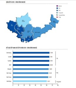 Bieu do PCI Binh Duong