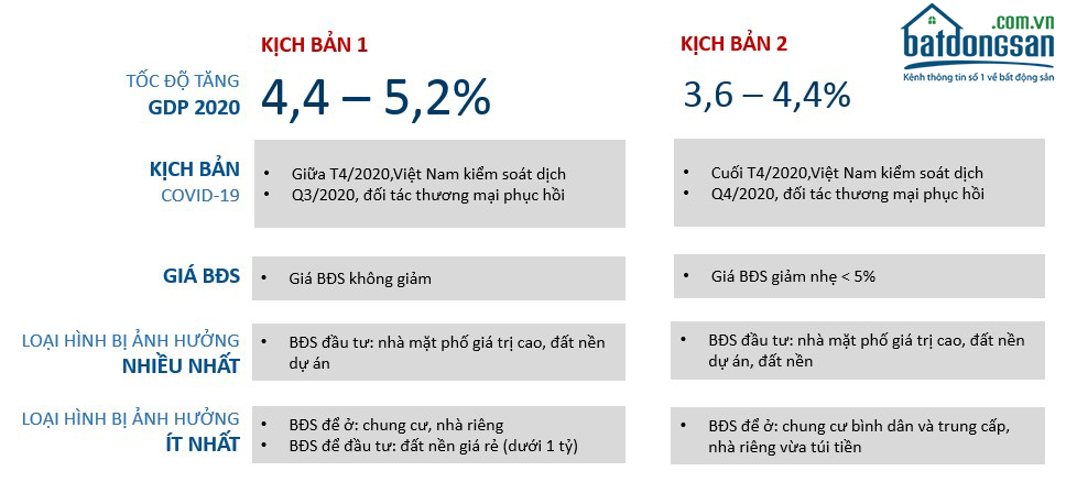 Bat Dong San Quy 2 1