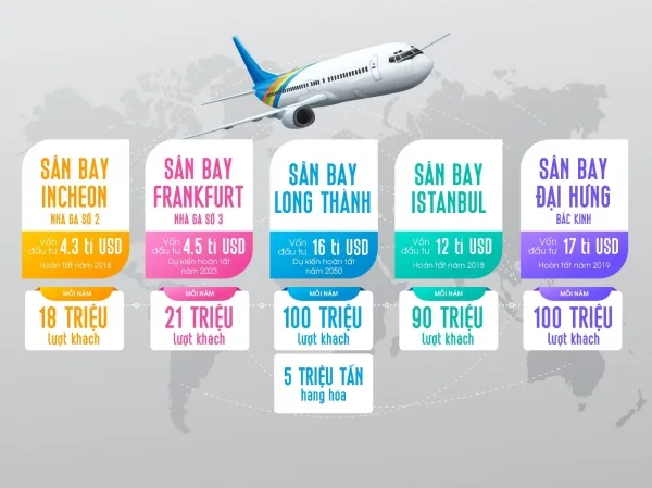 Từ sân bay Long Thành nhìn lại quy mô các sân bay quốc tế khác 5 Muc dau tu cua san bay Long Thanh