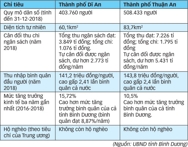 UBND tinh Binh Duong