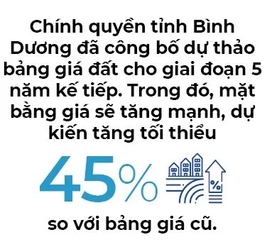 Giá đất tăng, Bình Dương vào “Nhóm mới nổi” 7 bd1 23740284