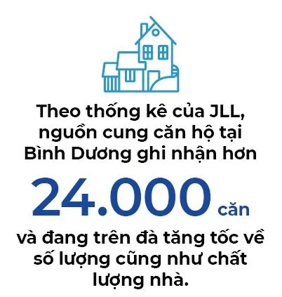 Giá đất tăng, Bình Dương vào “Nhóm mới nổi” 8 bd2 23740765