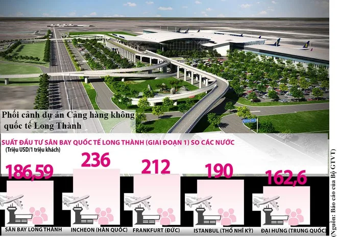 'Siêu sân bay' Long Thành chuẩn bị bứt tốc 5 phoi canh san bay long thanh 2 fp