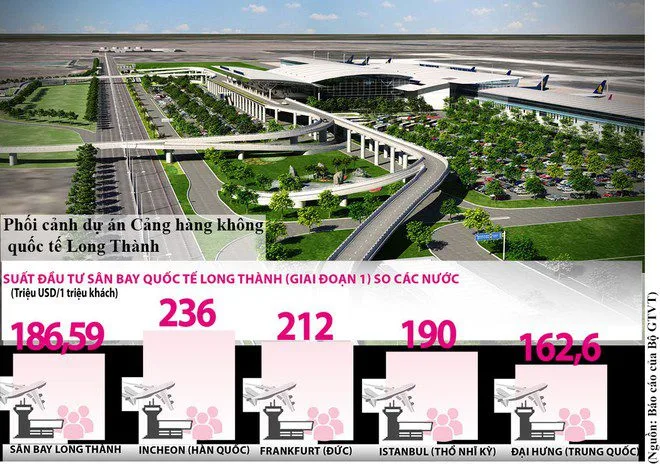 'Siêu sân bay' Long Thành chuẩn bị bứt tốc 2 phoi canh san bay long thanh 2 fp