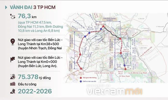 Dự kiến tháng 6/2023 khởi công đường vành đai 3 TP HCM 2 2 vd4 2022062100293344