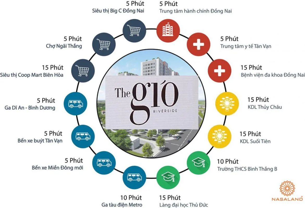 THE GIÓ RIVERSIDE AN GIA - CĂN HỘ ĐÁNG MONG ĐỢI 2025 TẠI KHU ĐÔNG SÀI GÒN 47 Vị trí dự án The Gió Riverside