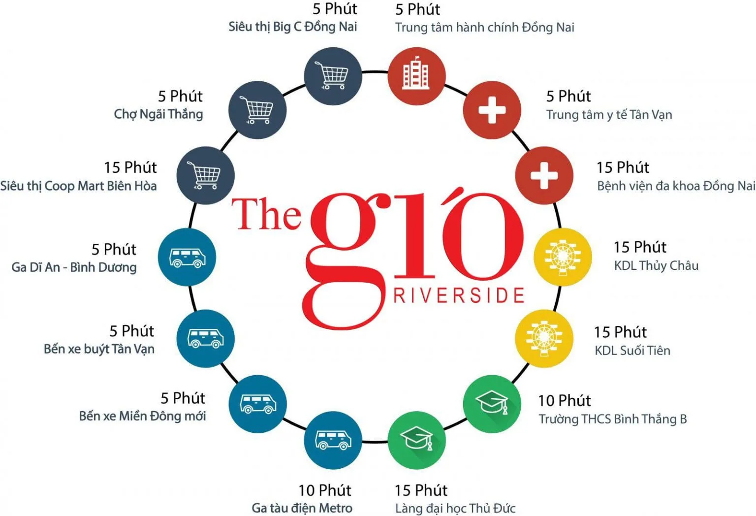 Lien ket vung du an The Gio Riverside