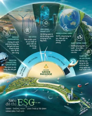 Siêu độ thị đạt chuẩn ESG++ Vinhomes Green Paradise