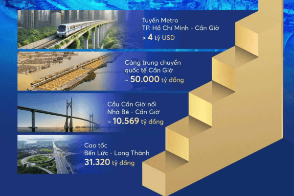 4-ha-tang-chinh-quyet-dinh-tiem-nang-tang-gia-vinhomes-green-paradise-goc-nhin-nha-dau-tu