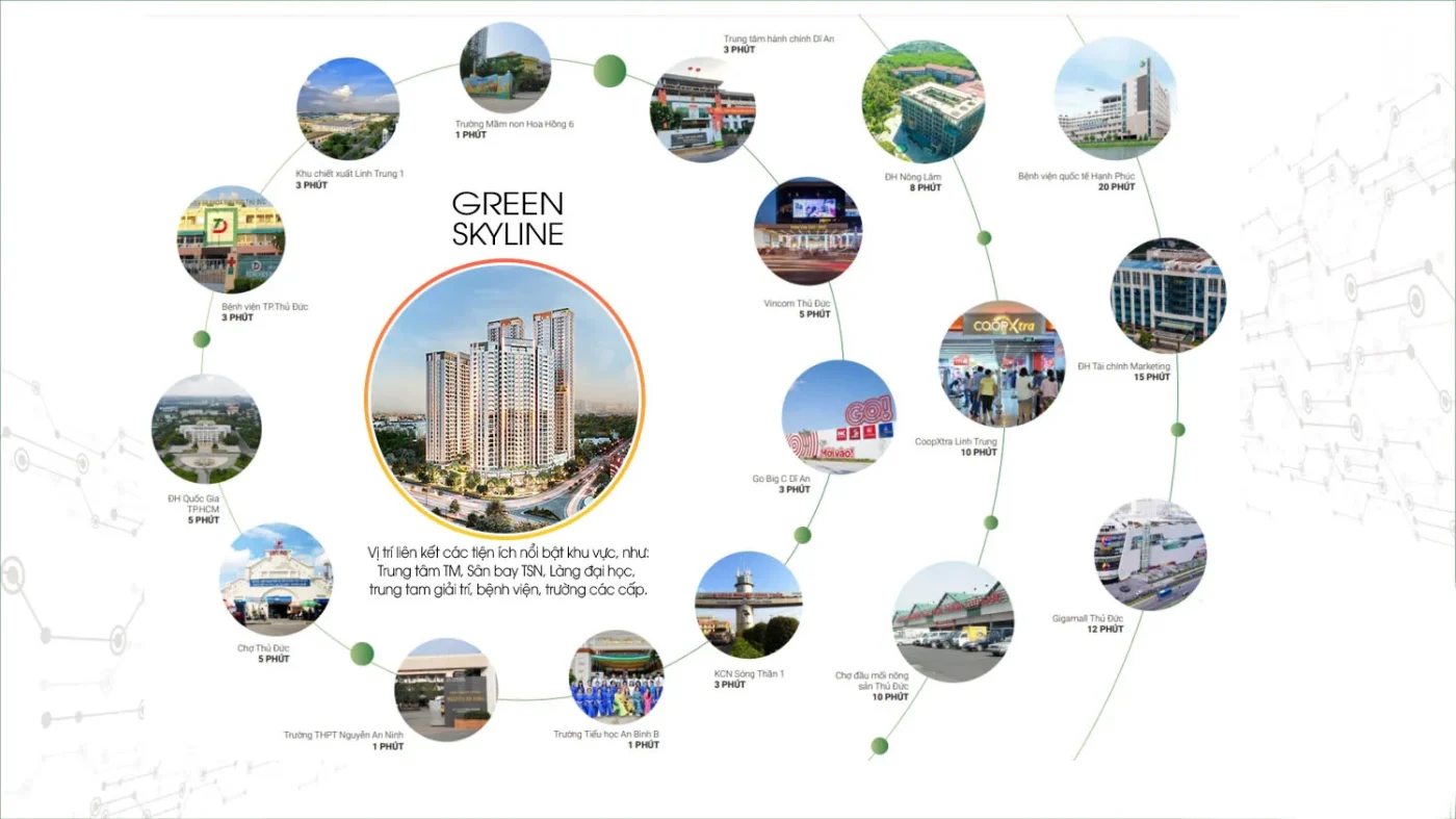 Tiện ích ngoại khu chung cư Green Skyline