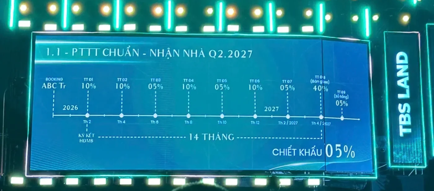 Phương thức thanh toán Green Skyline - thanh toán chuẩn