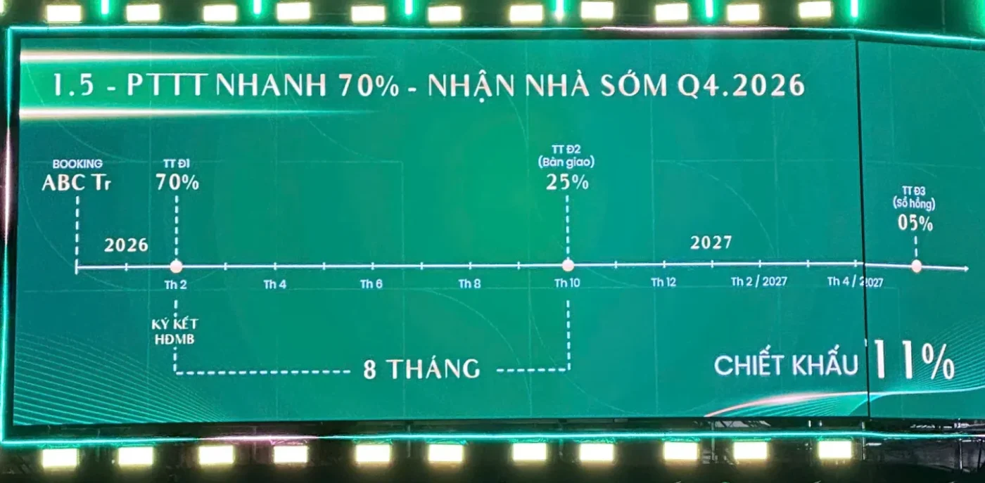 Phương thức thanh toán Green Skyline - trả nhanh 70%