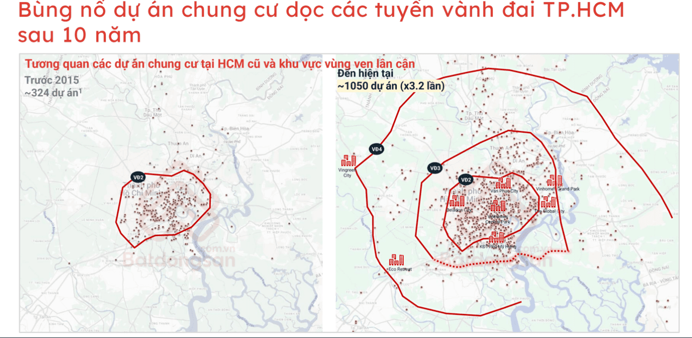 Bùng nổ loạt dự án chung cư quanh các tuyến Vành đai TP.HCM