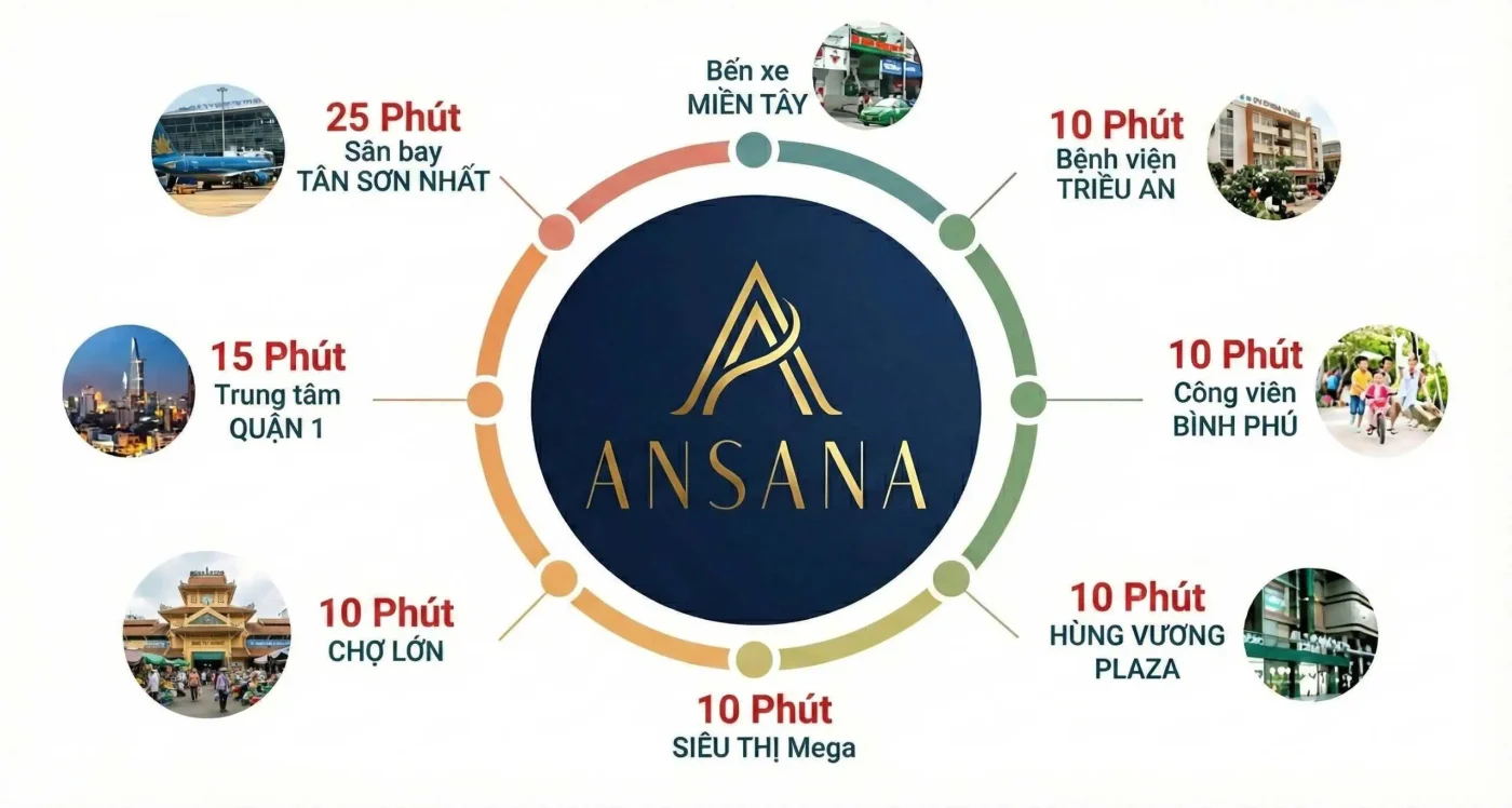 Vị trí Dự án Ansana by Kita Bình Tân