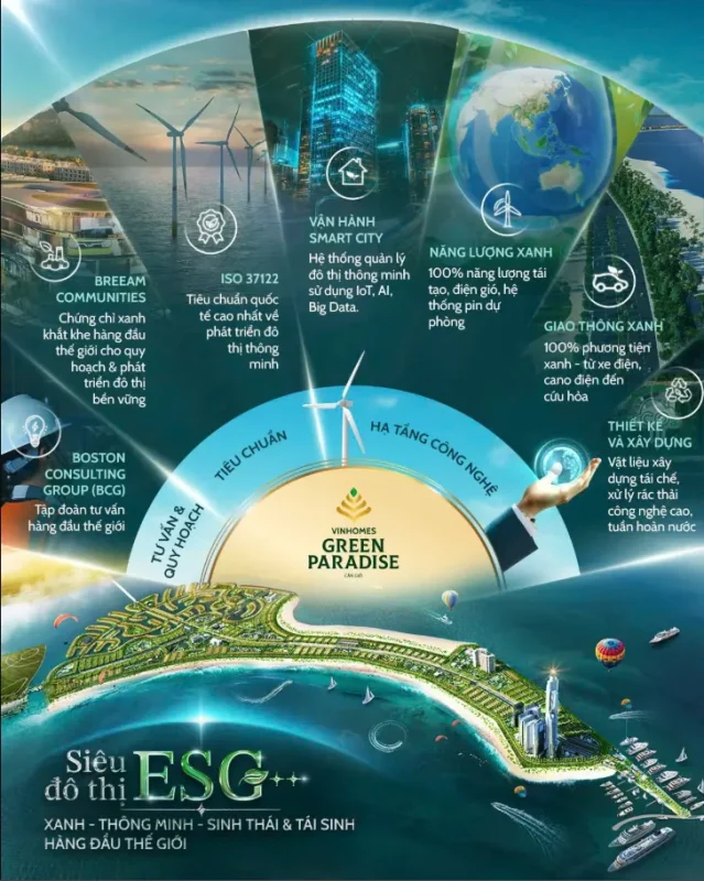 Vinhomes Green Paradise khu đô thị xanh - thông minh - sinh thái - tái sinh -hàng đầu thế giới